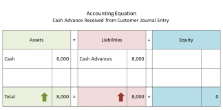 Advance Deposit Accounting