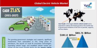 Electric Vehicle Market