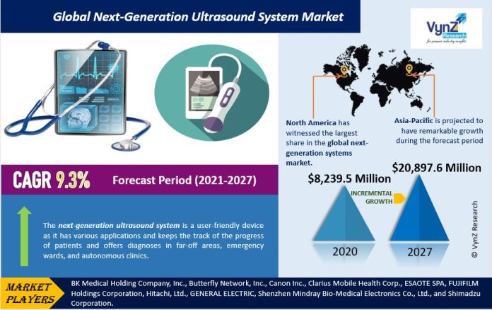 Next-Generation Ultrasound System Market