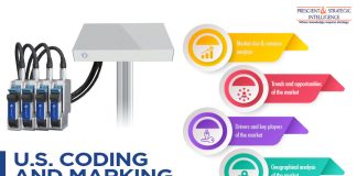 United States Coding and Marking Systems Market