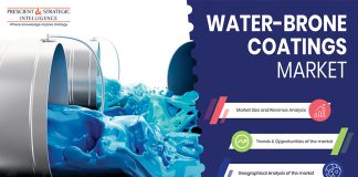Water-Borne-Coatings-Market