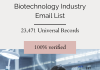 Biotechnology Industry Email List