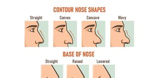 Different kinds of Rhinoplasty in Dubai
