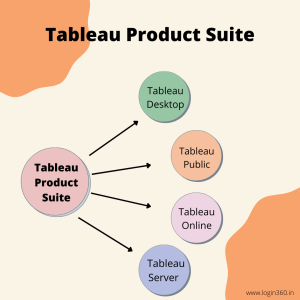 Tableau Product Suite