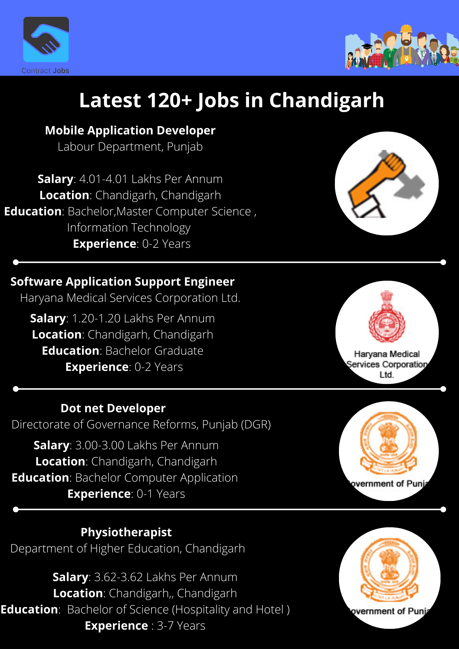 Jobs In Chandigarh