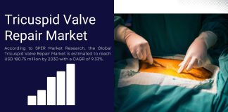 Tricuspid Valve Repair Market