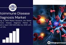Autoimmune Disease Diagnosis Market