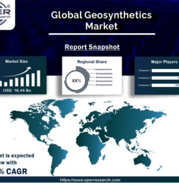 Geosynthetics Market