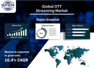 OTT Streaming Market